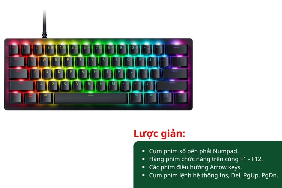 Bàn phím 60% là gì Bàn phím 60% là gì